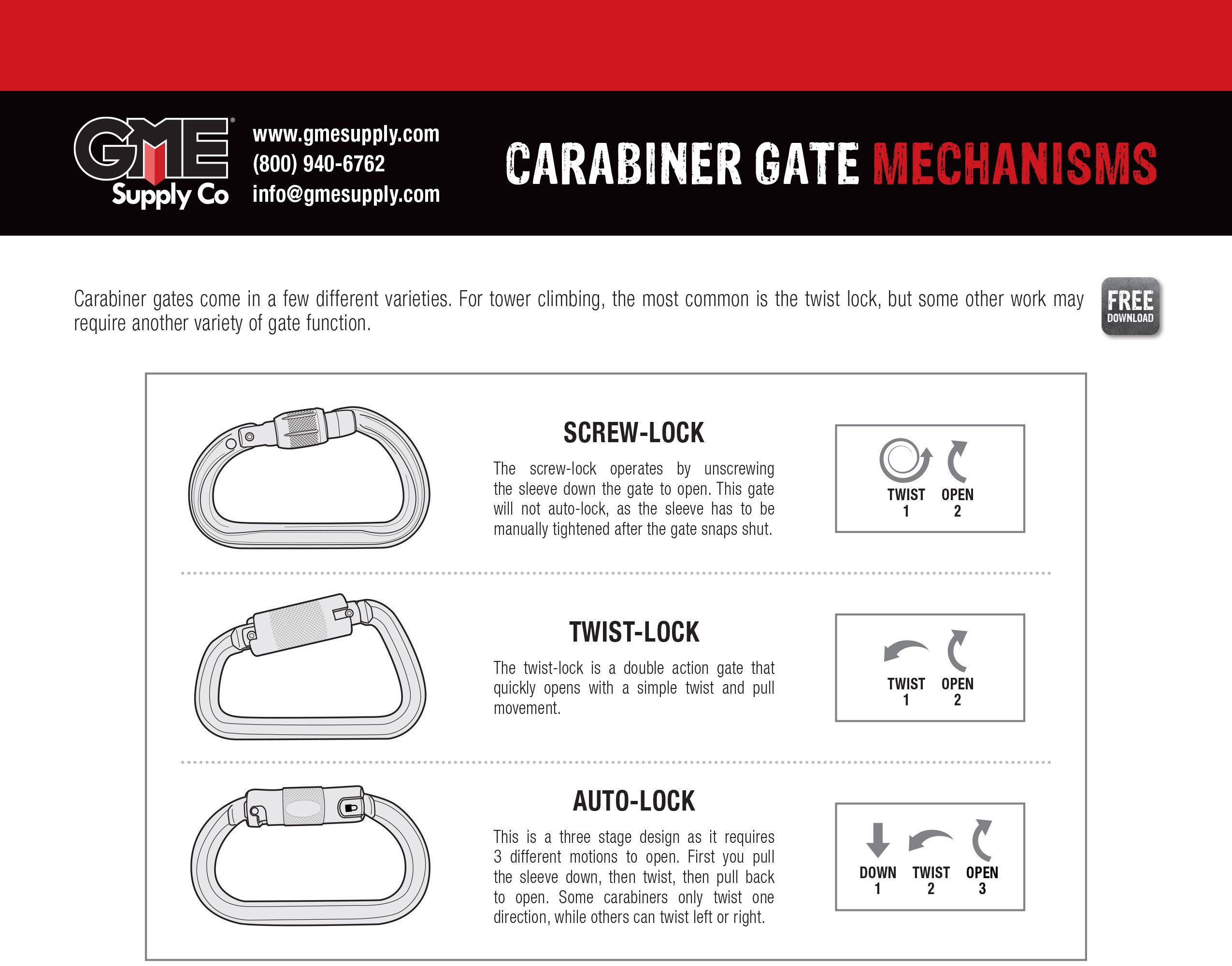 Carabiner Gates 101 Blog Columbia Safety and Supply